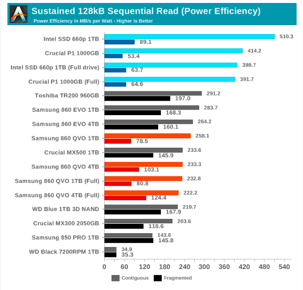 Samsung SSD 860 QVO 1 ТB и 4 ТB: первый потребительский SATA QLC (2 часть) - 45