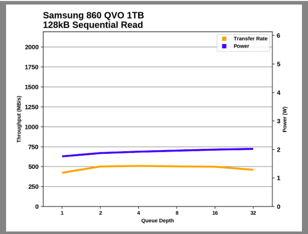 Samsung SSD 860 QVO 1 ТB и 4 ТB: первый потребительский SATA QLC (2 часть) - 47