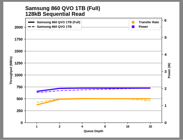 Samsung SSD 860 QVO 1 ТB и 4 ТB: первый потребительский SATA QLC (2 часть) - 48