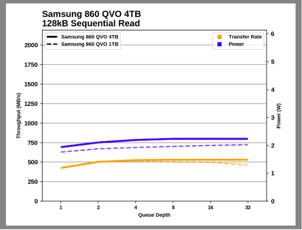 Samsung SSD 860 QVO 1 ТB и 4 ТB: первый потребительский SATA QLC (2 часть) - 49