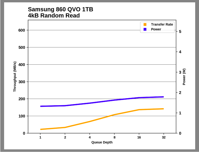 Samsung SSD 860 QVO 1 ТB и 4 ТB: первый потребительский SATA QLC (2 часть) - 5