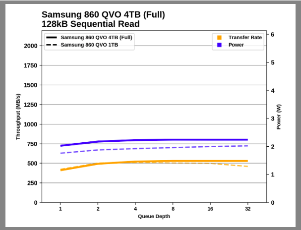 Samsung SSD 860 QVO 1 ТB и 4 ТB: первый потребительский SATA QLC (2 часть) - 50