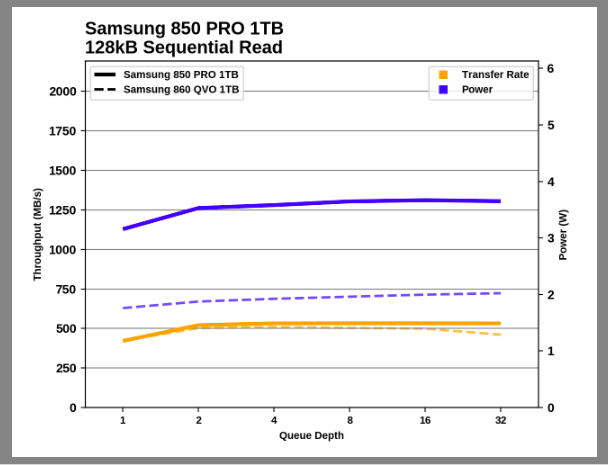 Samsung SSD 860 QVO 1 ТB и 4 ТB: первый потребительский SATA QLC (2 часть) - 51