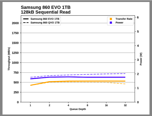 Samsung SSD 860 QVO 1 ТB и 4 ТB: первый потребительский SATA QLC (2 часть) - 52