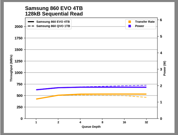 Samsung SSD 860 QVO 1 ТB и 4 ТB: первый потребительский SATA QLC (2 часть) - 53