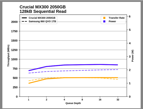 Samsung SSD 860 QVO 1 ТB и 4 ТB: первый потребительский SATA QLC (2 часть) - 54