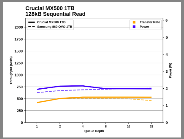 Samsung SSD 860 QVO 1 ТB и 4 ТB: первый потребительский SATA QLC (2 часть) - 55
