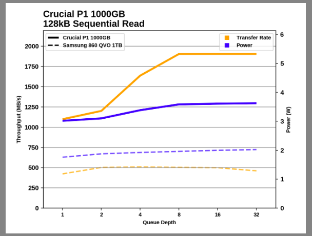 Samsung SSD 860 QVO 1 ТB и 4 ТB: первый потребительский SATA QLC (2 часть) - 56