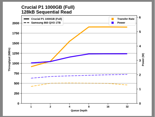 Samsung SSD 860 QVO 1 ТB и 4 ТB: первый потребительский SATA QLC (2 часть) - 57