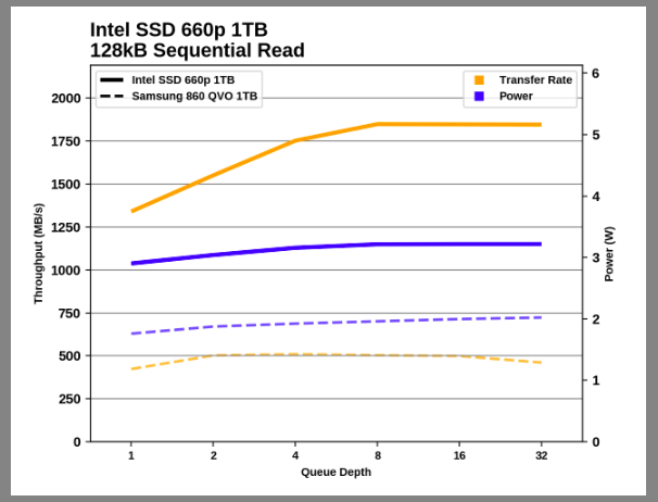 Samsung SSD 860 QVO 1 ТB и 4 ТB: первый потребительский SATA QLC (2 часть) - 58