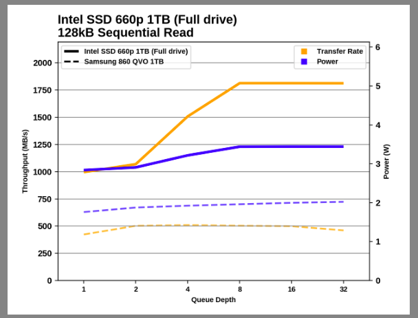 Samsung SSD 860 QVO 1 ТB и 4 ТB: первый потребительский SATA QLC (2 часть) - 59