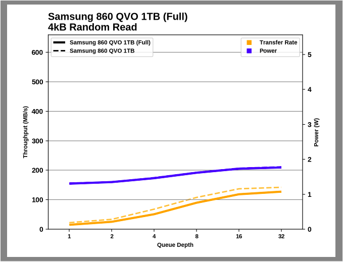 Samsung SSD 860 QVO 1 ТB и 4 ТB: первый потребительский SATA QLC (2 часть) - 6
