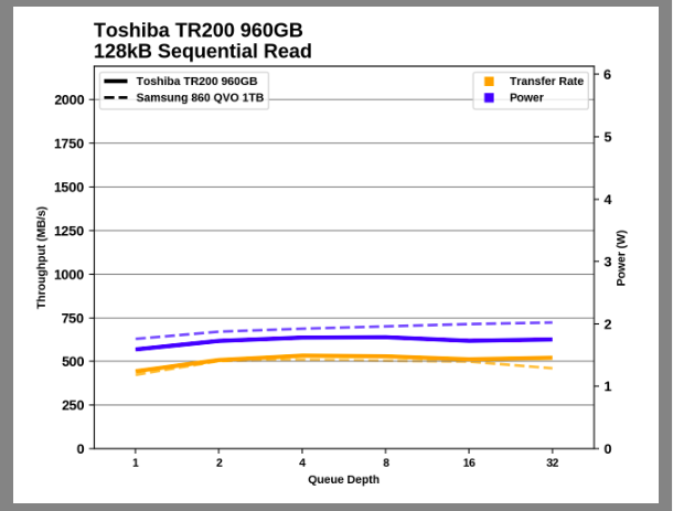 Samsung SSD 860 QVO 1 ТB и 4 ТB: первый потребительский SATA QLC (2 часть) - 60