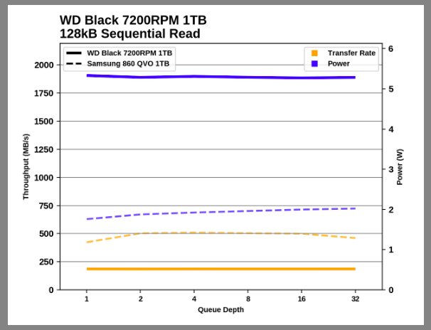 Samsung SSD 860 QVO 1 ТB и 4 ТB: первый потребительский SATA QLC (2 часть) - 61