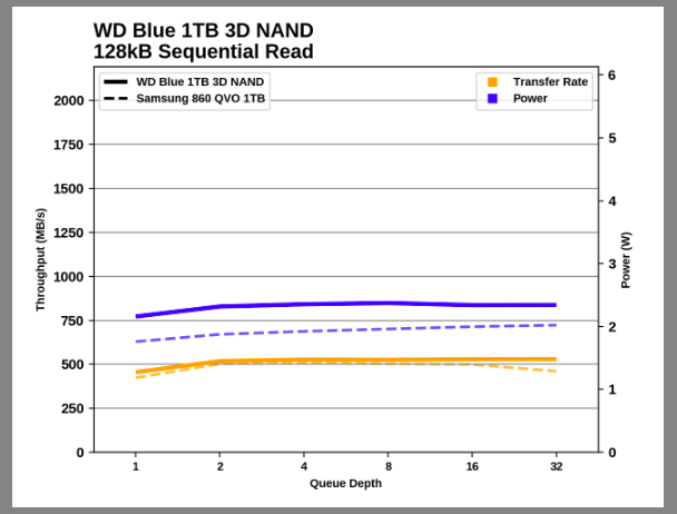 Samsung SSD 860 QVO 1 ТB и 4 ТB: первый потребительский SATA QLC (2 часть) - 62