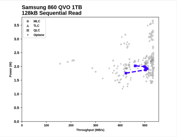 Samsung SSD 860 QVO 1 ТB и 4 ТB: первый потребительский SATA QLC (2 часть) - 63