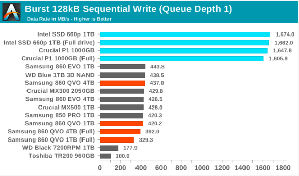 Samsung SSD 860 QVO 1 ТB и 4 ТB: первый потребительский SATA QLC (2 часть) - 64