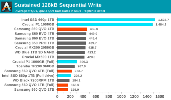 Samsung SSD 860 QVO 1 ТB и 4 ТB: первый потребительский SATA QLC (2 часть) - 65