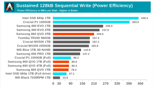 Samsung SSD 860 QVO 1 ТB и 4 ТB: первый потребительский SATA QLC (2 часть) - 66