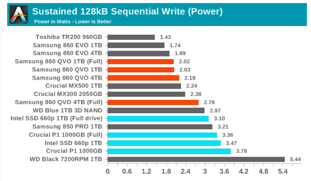 Samsung SSD 860 QVO 1 ТB и 4 ТB: первый потребительский SATA QLC (2 часть) - 67