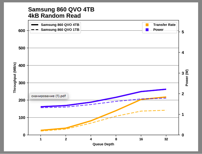Samsung SSD 860 QVO 1 ТB и 4 ТB: первый потребительский SATA QLC (2 часть) - 7