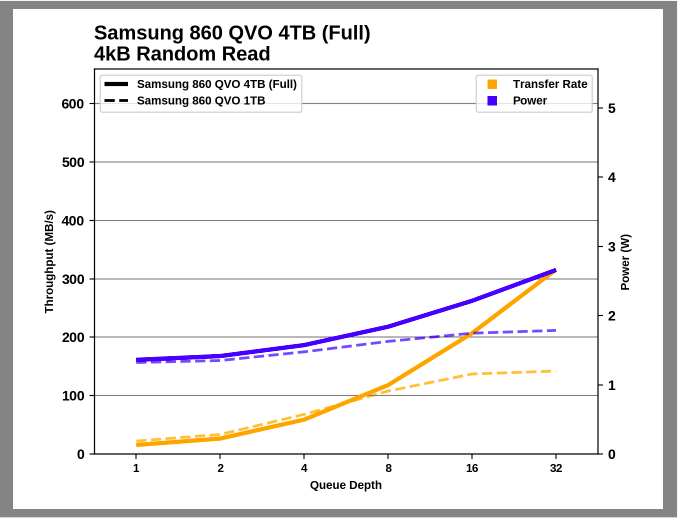 Samsung SSD 860 QVO 1 ТB и 4 ТB: первый потребительский SATA QLC (2 часть) - 8