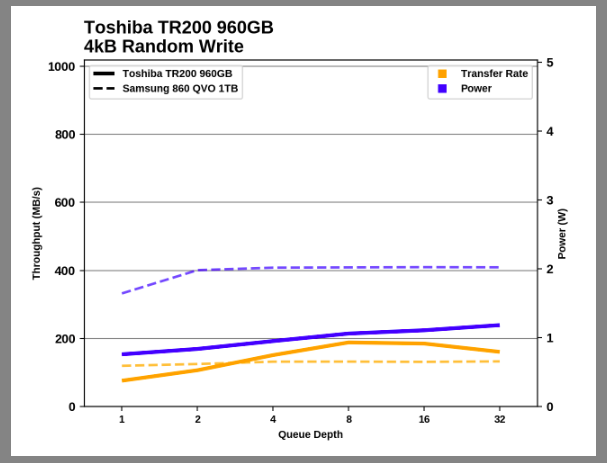 Samsung SSD 860 QVO 1 ТB и 4 ТB: первый потребительский SATA QLC (2 часть) - 81