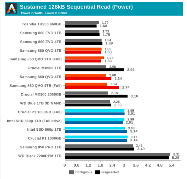 Samsung SSD 860 QVO 1 ТB и 4 ТB: первый потребительский SATA QLC (2 часть) - 88
