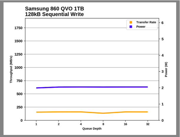 Samsung SSD 860 QVO 1 ТB и 4 ТB: первый потребительский SATA QLC (2 часть) - 89