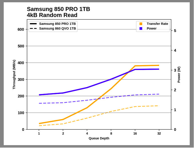 Samsung SSD 860 QVO 1 ТB и 4 ТB: первый потребительский SATA QLC (2 часть) - 9