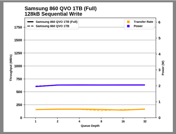 Samsung SSD 860 QVO 1 ТB и 4 ТB: первый потребительский SATA QLC (2 часть) - 90