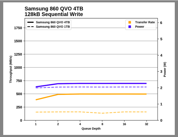 Samsung SSD 860 QVO 1 ТB и 4 ТB: первый потребительский SATA QLC (2 часть) - 91