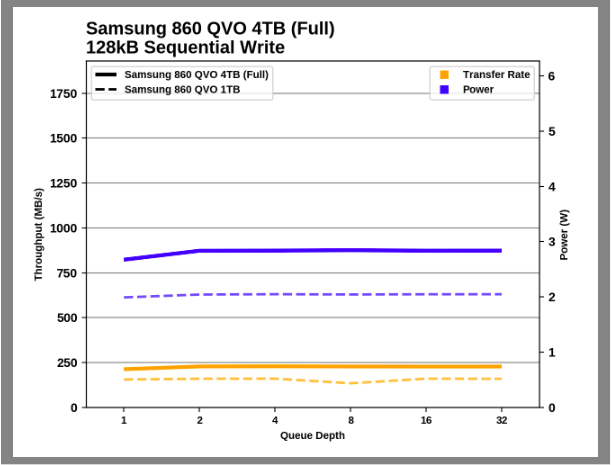Samsung SSD 860 QVO 1 ТB и 4 ТB: первый потребительский SATA QLC (2 часть) - 92