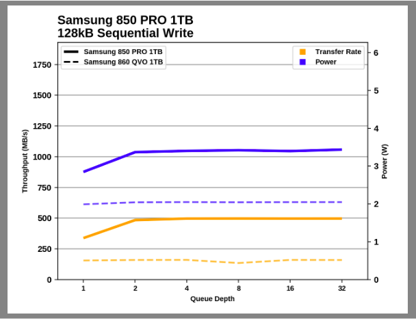 Samsung SSD 860 QVO 1 ТB и 4 ТB: первый потребительский SATA QLC (2 часть) - 93
