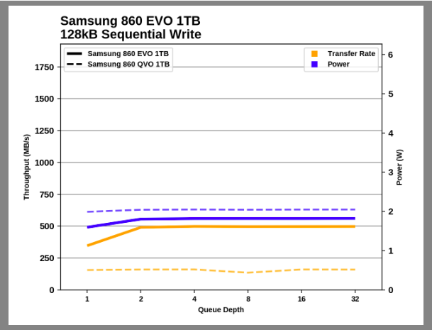 Samsung SSD 860 QVO 1 ТB и 4 ТB: первый потребительский SATA QLC (2 часть) - 94