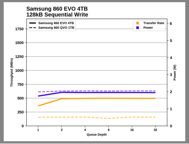Samsung SSD 860 QVO 1 ТB и 4 ТB: первый потребительский SATA QLC (2 часть) - 95