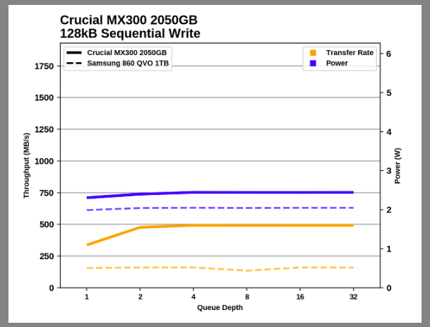 Samsung SSD 860 QVO 1 ТB и 4 ТB: первый потребительский SATA QLC (2 часть) - 96