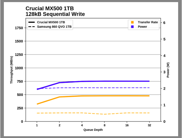 Samsung SSD 860 QVO 1 ТB и 4 ТB: первый потребительский SATA QLC (2 часть) - 97