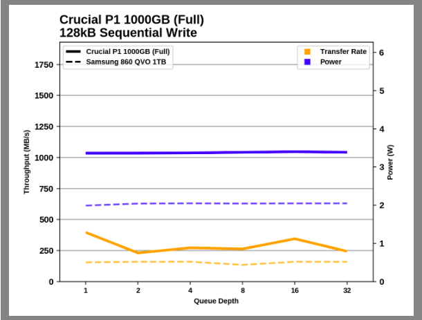 Samsung SSD 860 QVO 1 ТB и 4 ТB: первый потребительский SATA QLC (2 часть) - 99