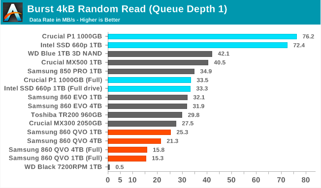 Samsung SSD 860 QVO 1 ТB и 4 ТB: первый потребительский SATA QLC (2 часть) - 1