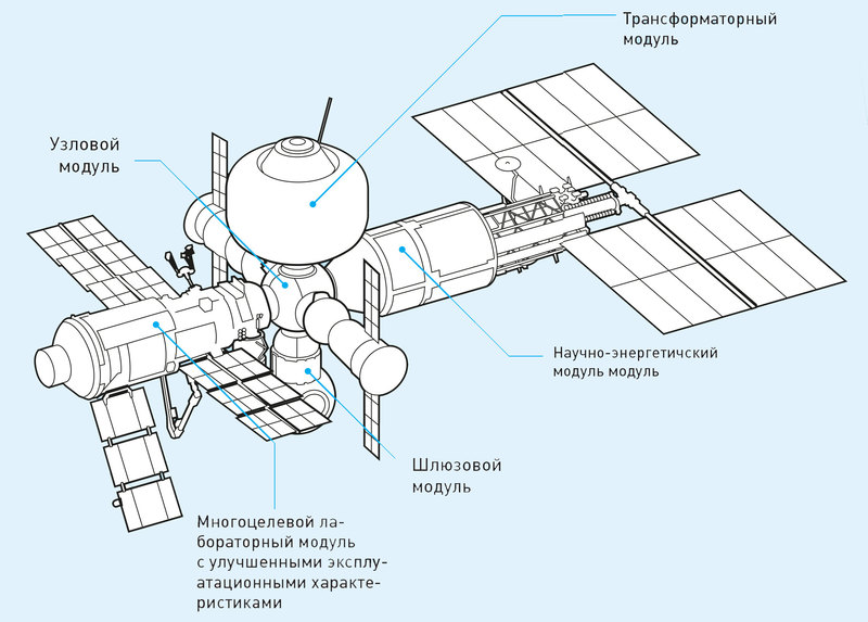 МКС обречена? Можно ли спасти космическую станцию