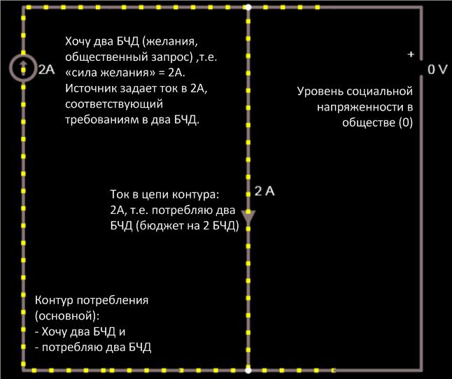 Полит-электротехника. Моделирование социально-политических процессов электрическими цепями - 3