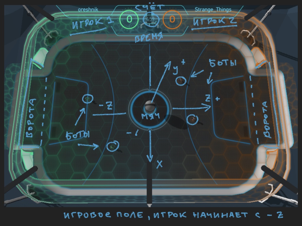 Создание бота для участия в Russian AI Cup 2018 CodeBall - 2