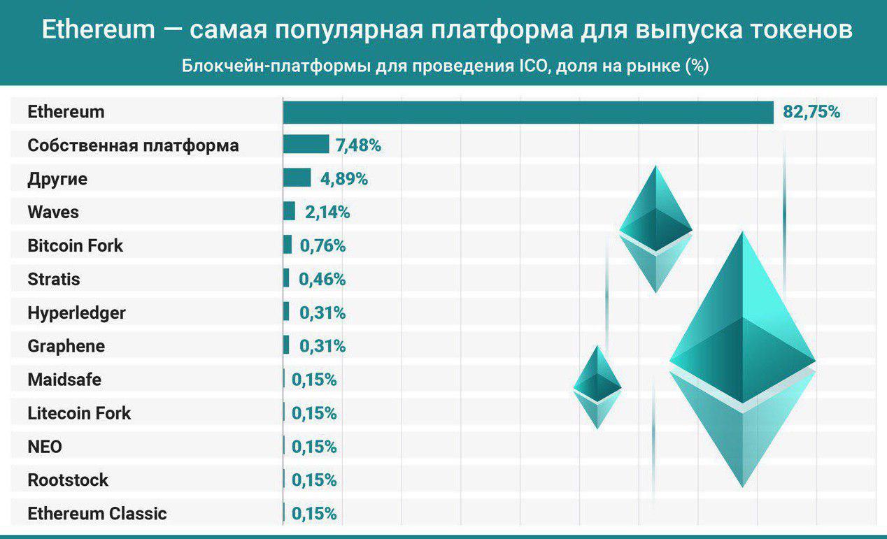 Блокчейн мёртв. Да здравствует блокчейн - 6