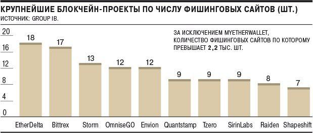 Блокчейн мёртв. Да здравствует блокчейн - 1