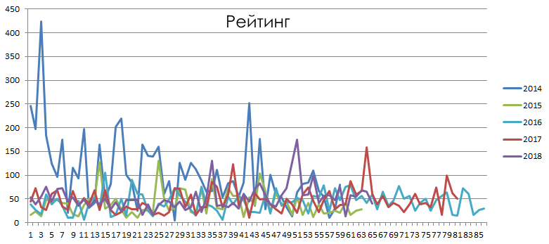 Маленький-маленький юбилей - 2 Маленький-маленький юбилей - 2