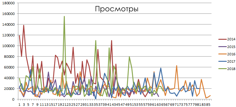 Маленький-маленький юбилей - 3 Маленький-маленький юбилей - 3