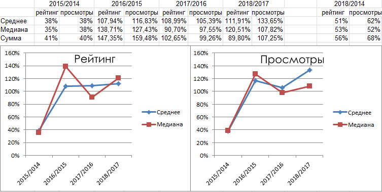 Маленький-маленький юбилей - 5 Маленький-маленький юбилей - 5