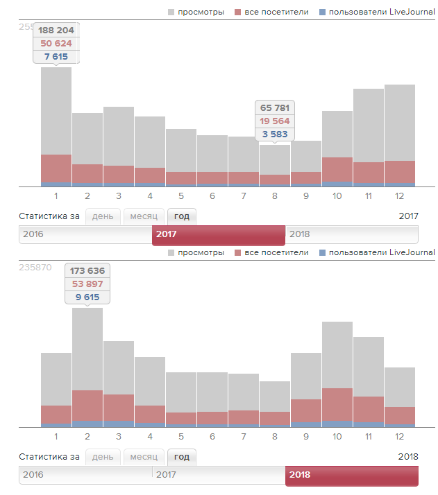 Маленький-маленький юбилей - 7 Маленький-маленький юбилей - 7