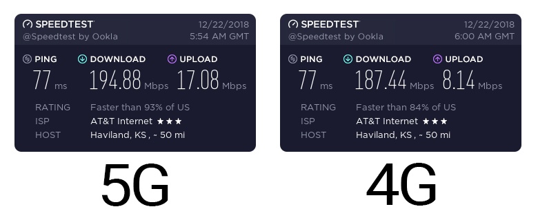 В США сравнили скорость 4G и 5G: оказалось, разницы почти нет